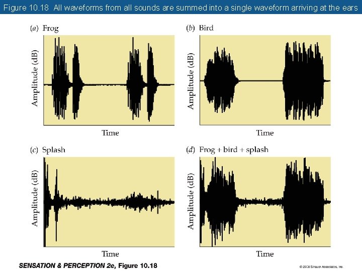 Figure 10. 18 All waveforms from all sounds are summed into a single waveform