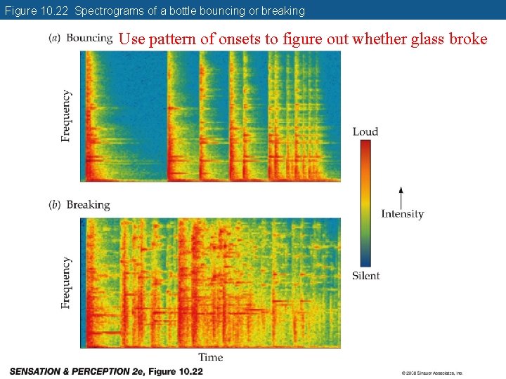 Figure 10. 22 Spectrograms of a bottle bouncing or breaking Use pattern of onsets