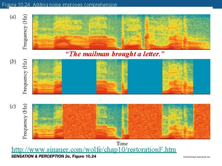 Figure 10. 24 Adding noise improves comprehension “The mailman brought a letter. ” http: