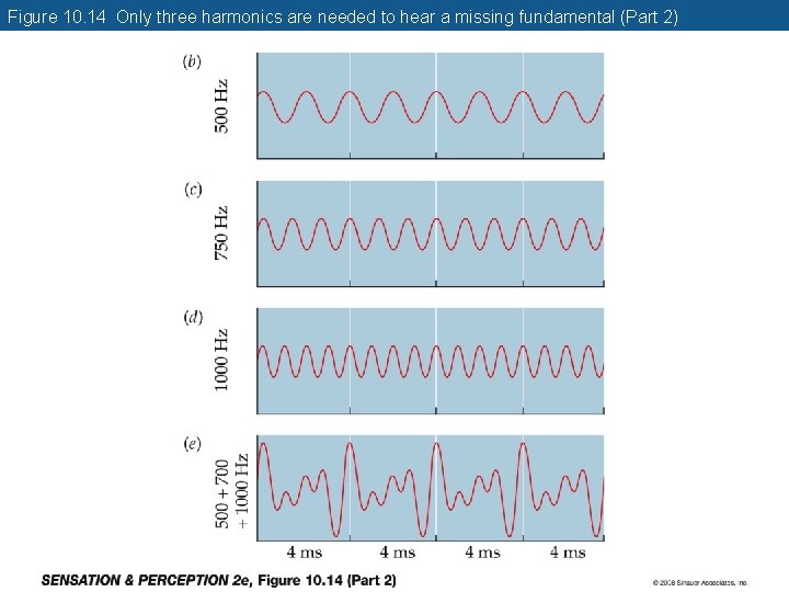 Figure 10. 14 Only three harmonics are needed to hear a missing fundamental (Part
