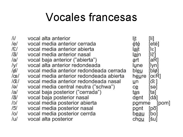 Vocales francesas 