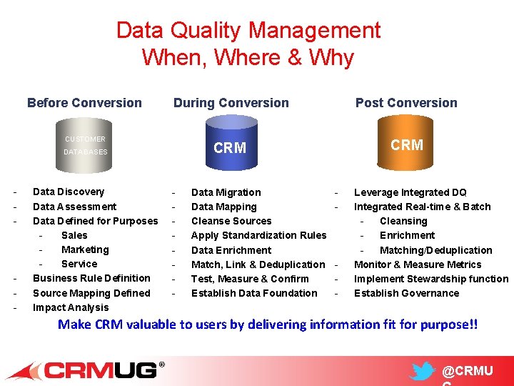 Data Quality Management When, Where & Why Before Conversion During Conversion Post Conversion CRM