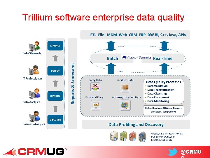 Trillium software enterprise data quality @CRMU 