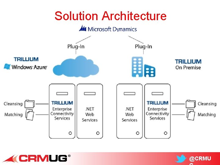 Solution Architecture @CRMU 