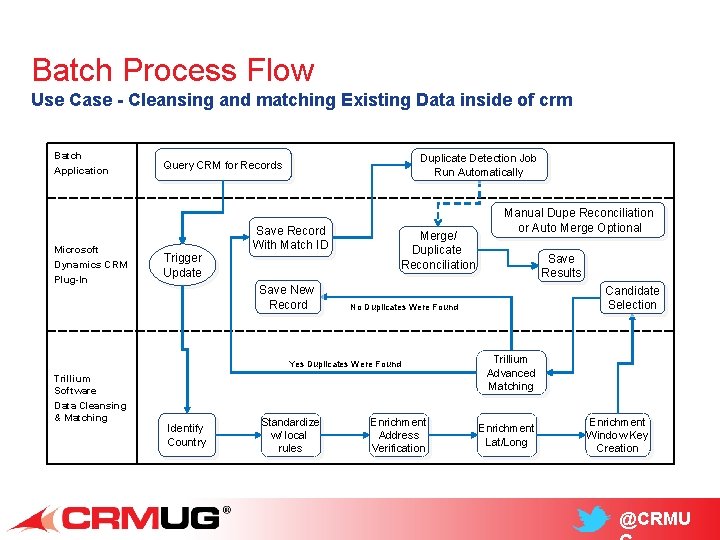 Batch Process Flow Use Case - Cleansing and matching Existing Data inside of crm
