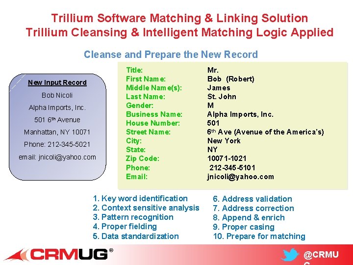 Trillium Software Matching & Linking Solution Trillium Cleansing & Intelligent Matching Logic Applied Cleanse