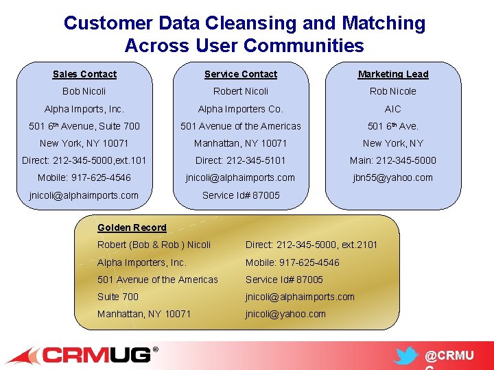 Customer Data Cleansing and Matching Across User Communities Sales Contact Service Contact Marketing Lead