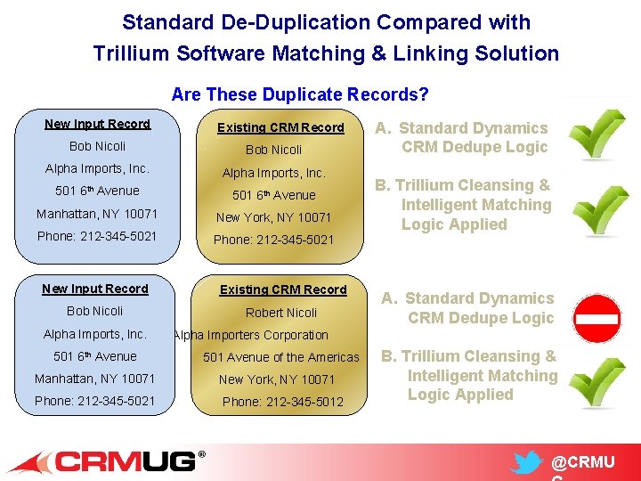 Standard De-Duplication Compared with Trillium Software Matching & Linking Solution Are These Duplicate Records?