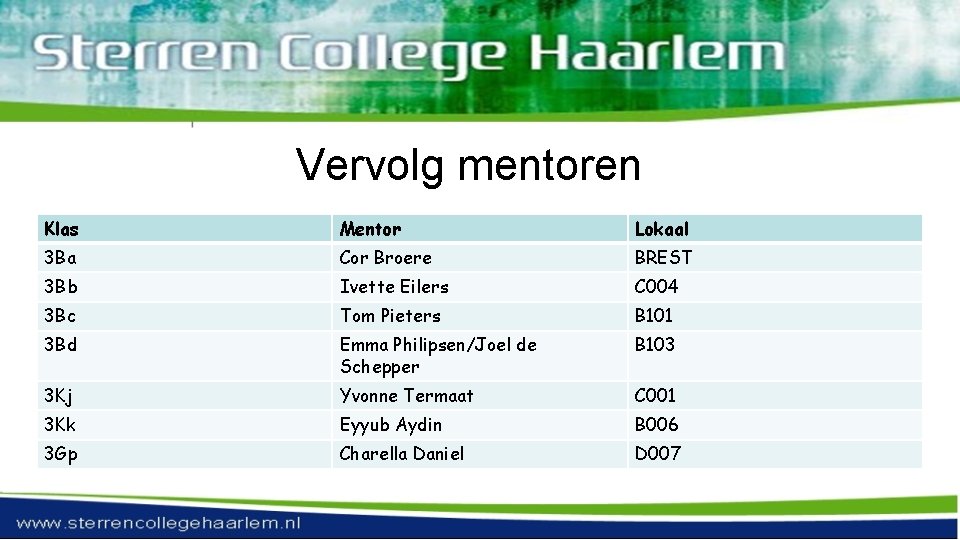 Vervolg mentoren Klas Mentor Lokaal 3 Ba Cor Broere BREST 3 Bb Ivette Eilers