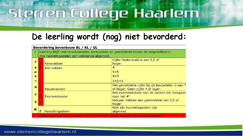 De leerling wordt (nog) niet bevorderd: 