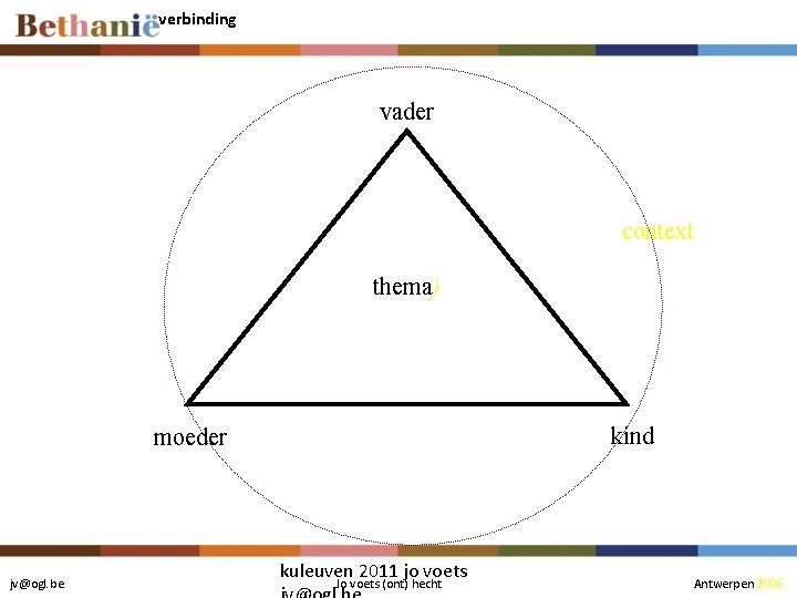 verbinding vader context thema) kind moeder jv@ogl. be kuleuven 2011 jo voets Jo voets verbinding vader context thema) kind moeder jv@ogl. be kuleuven 2011 jo voets Jo voets