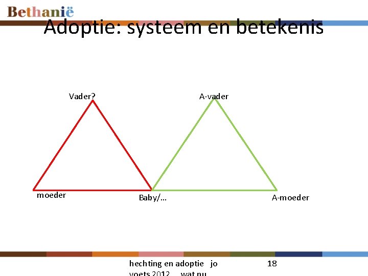 Adoptie: systeem en betekenis Vader? moeder A-vader Baby/… hechting en adoptie jo A-moeder 18 Adoptie: systeem en betekenis Vader? moeder A-vader Baby/… hechting en adoptie jo A-moeder 18