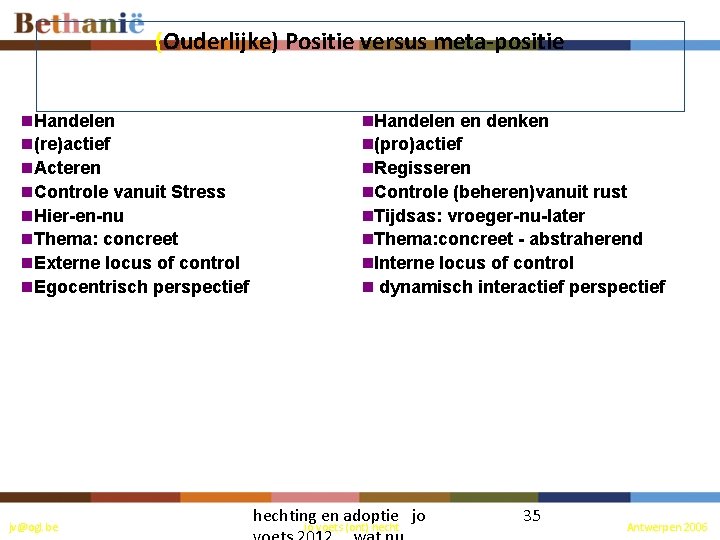 (Ouderlijke) Positie versus meta-positie n. Handelen n(re)actief n. Acteren n. Controle vanuit Stress n.