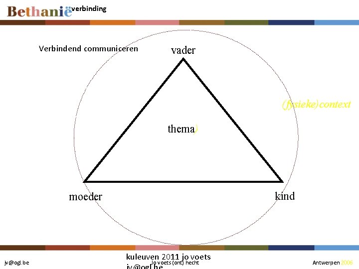 verbinding Verbindend communiceren vader (fysieke)context thema) kind moeder jv@ogl. be kuleuven 2011 jo voets verbinding Verbindend communiceren vader (fysieke)context thema) kind moeder jv@ogl. be kuleuven 2011 jo voets