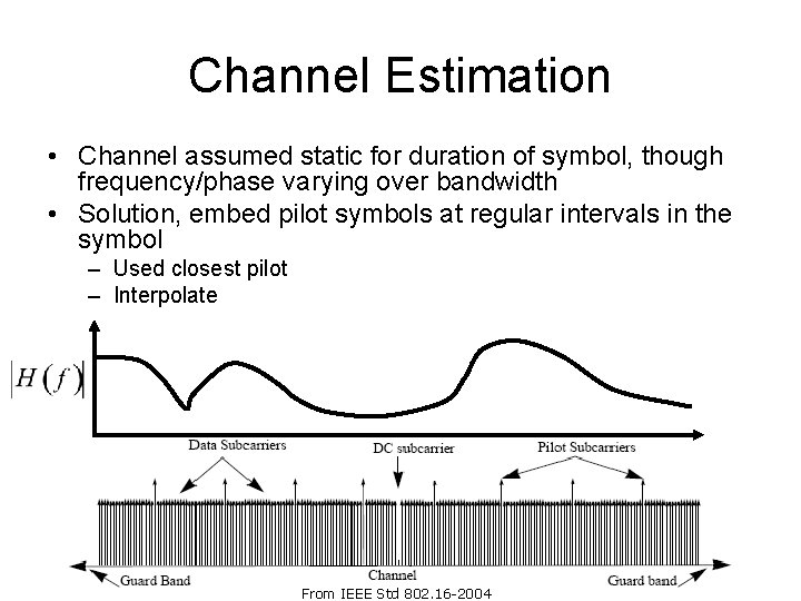 Channel Estimation • Channel assumed static for duration of symbol, though frequency/phase varying over