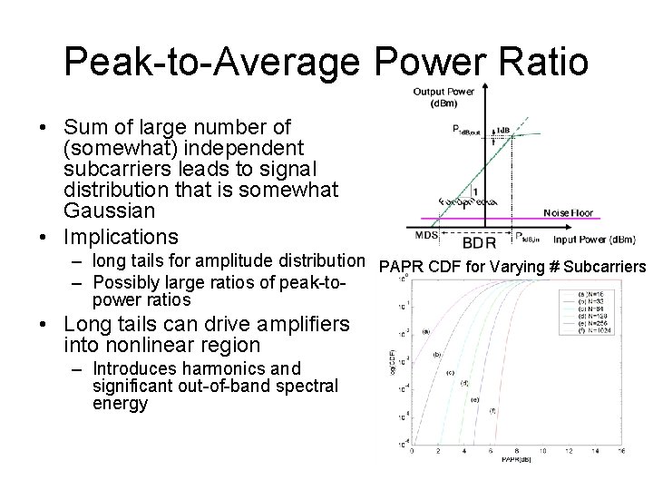 Peak-to-Average Power Ratio • Sum of large number of (somewhat) independent subcarriers leads to