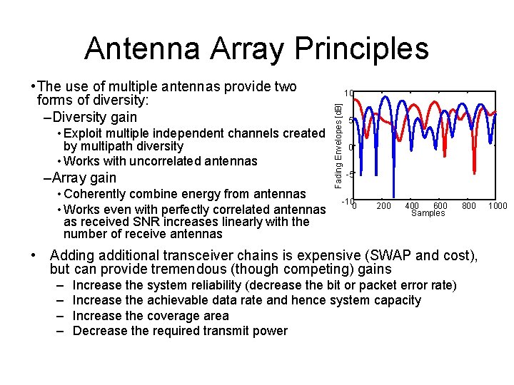 Antenna Array Principles • Exploit multiple independent channels created by multipath diversity • Works