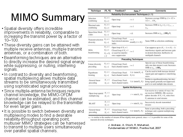 MIMO Summary • Spatial diversity offers incredible improvements in reliability, comparable to increasing the