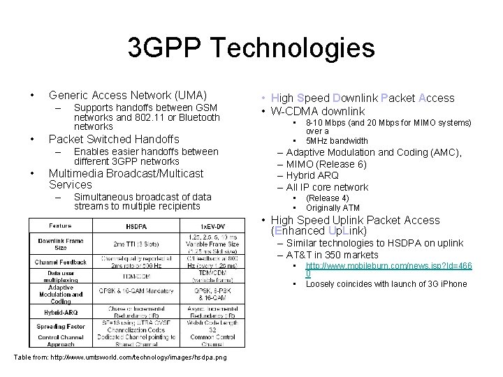 3 GPP Technologies • Generic Access Network (UMA) – • • High Speed Downlink