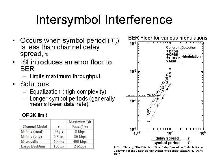 Intersymbol Interference • Occurs when symbol period (Ts) is less than channel delay spread,