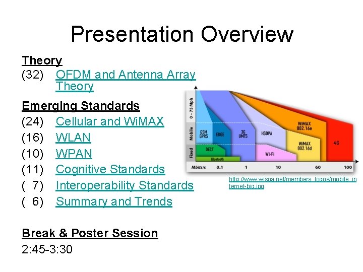 Presentation Overview Theory (32) OFDM and Antenna Array Theory Emerging Standards (24) Cellular and