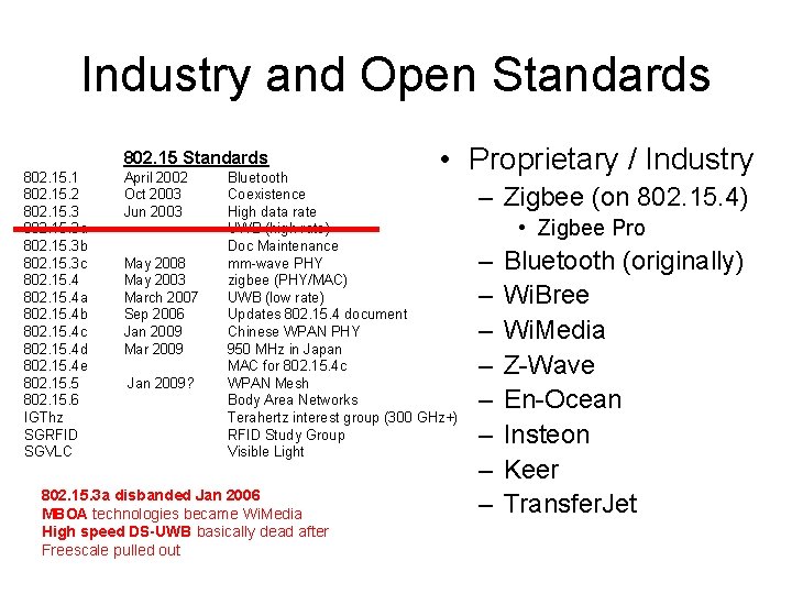 Industry and Open Standards 802. 15. 1 802. 15. 2 802. 15. 3 a