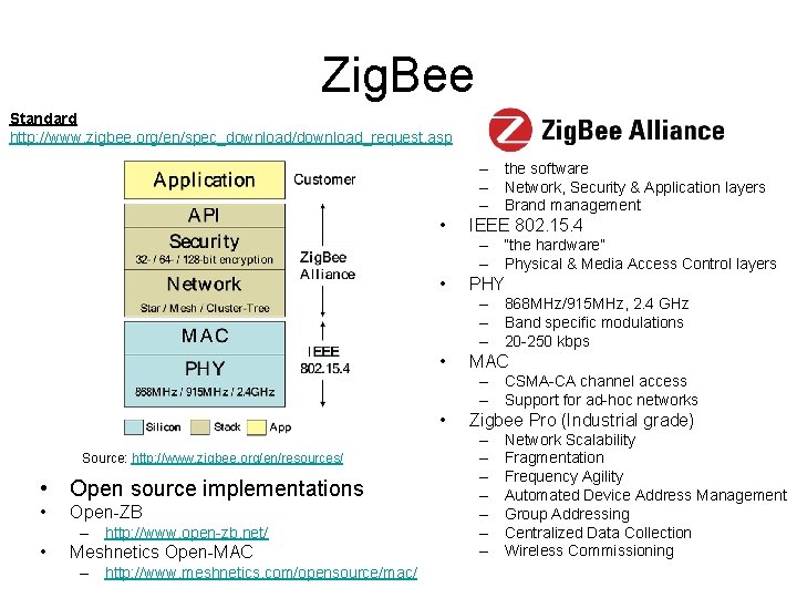 Zig. Bee Standard http: //www. zigbee. org/en/spec_download/download_request. asp – the software – Network, Security