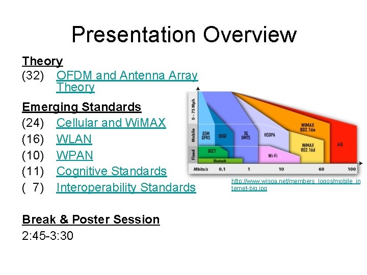 Presentation Overview Theory (32) OFDM and Antenna Array Theory Emerging Standards (24) Cellular and