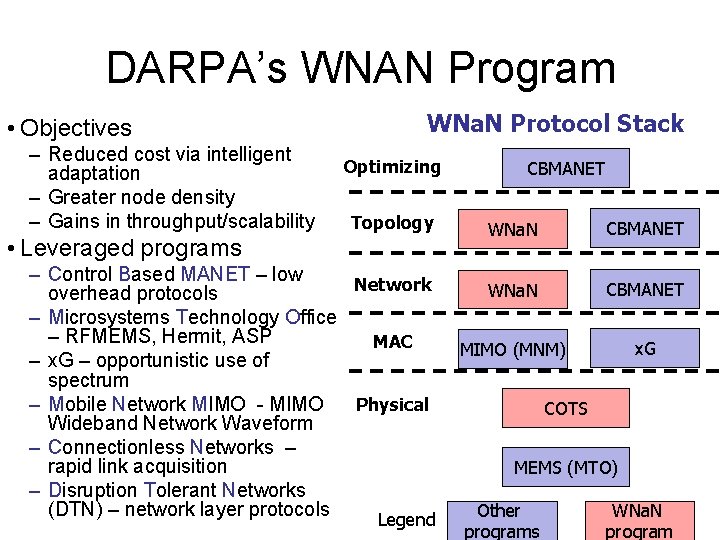 DARPA’s WNAN Program • Objectives – Reduced cost via intelligent adaptation – Greater node