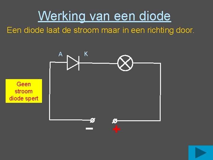 Werking van een diode Een diode laat de stroom maar in een richting door. Werking van een diode Een diode laat de stroom maar in een richting door.