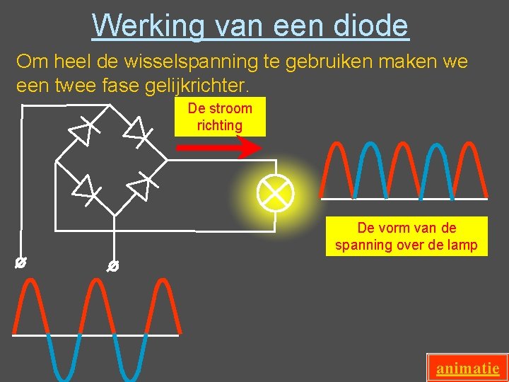 Werking van een diode Om heel de wisselspanning te gebruiken maken we een twee Werking van een diode Om heel de wisselspanning te gebruiken maken we een twee