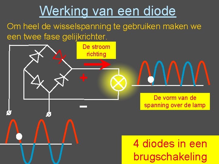Werking van een diode Om heel de wisselspanning te gebruiken maken we een twee Werking van een diode Om heel de wisselspanning te gebruiken maken we een twee