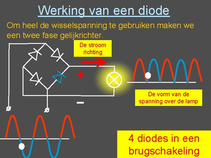 Werking van een diode Om heel de wisselspanning te gebruiken maken we een twee Werking van een diode Om heel de wisselspanning te gebruiken maken we een twee