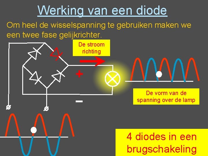 Werking van een diode Om heel de wisselspanning te gebruiken maken we een twee Werking van een diode Om heel de wisselspanning te gebruiken maken we een twee