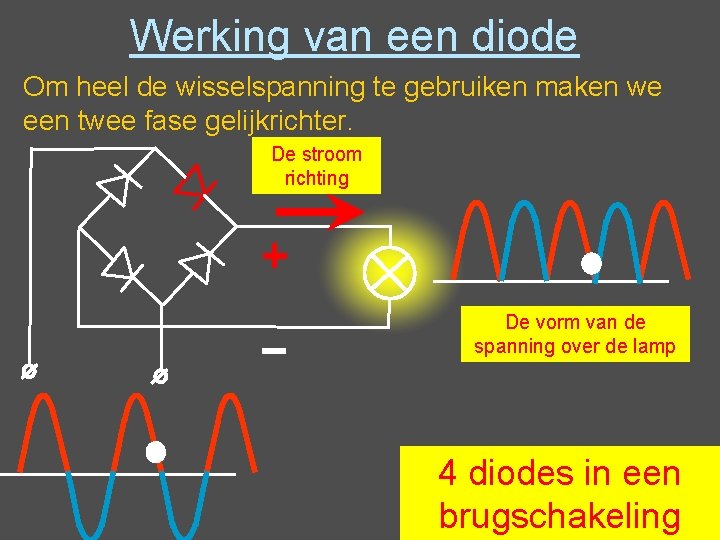 Werking van een diode Om heel de wisselspanning te gebruiken maken we een twee Werking van een diode Om heel de wisselspanning te gebruiken maken we een twee