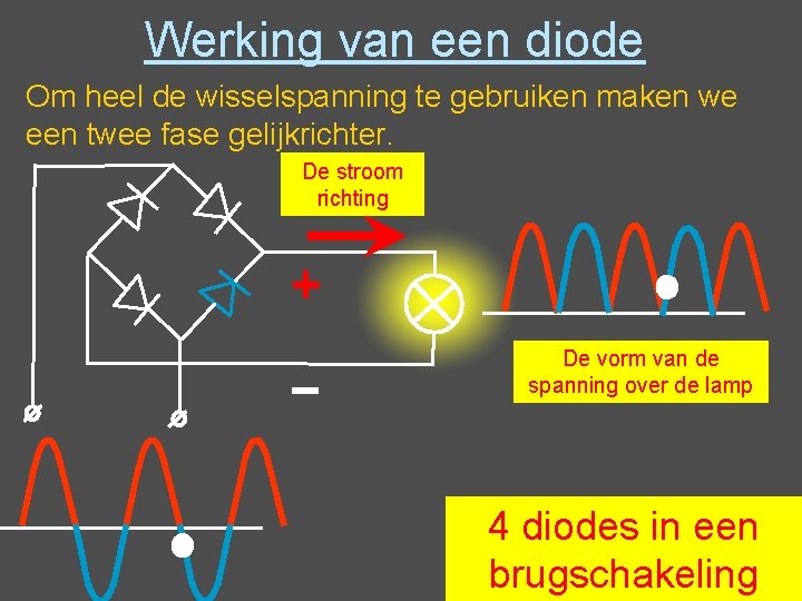 Werking van een diode Om heel de wisselspanning te gebruiken maken we een twee Werking van een diode Om heel de wisselspanning te gebruiken maken we een twee