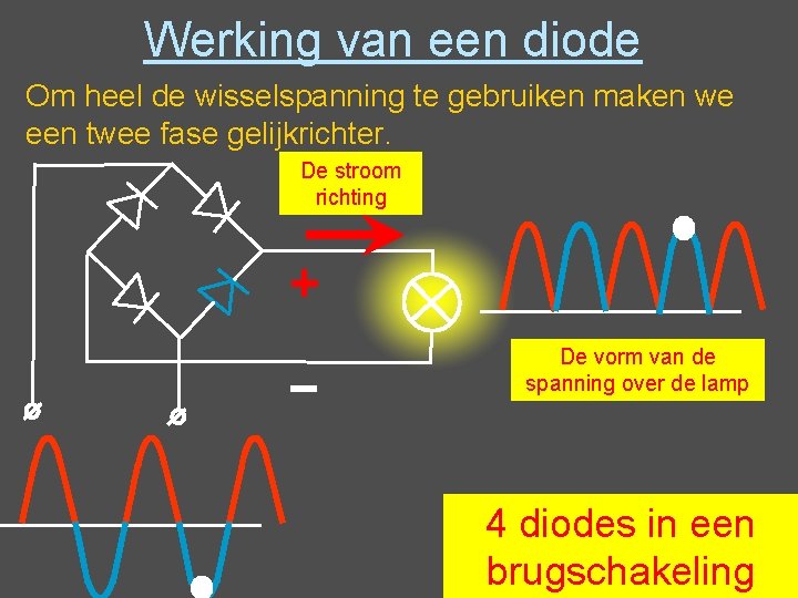 Werking van een diode Om heel de wisselspanning te gebruiken maken we een twee Werking van een diode Om heel de wisselspanning te gebruiken maken we een twee
