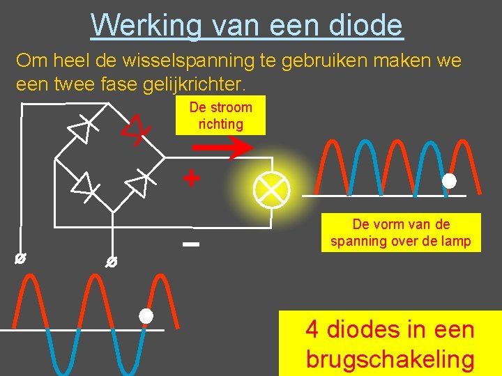 Werking van een diode Om heel de wisselspanning te gebruiken maken we een twee Werking van een diode Om heel de wisselspanning te gebruiken maken we een twee