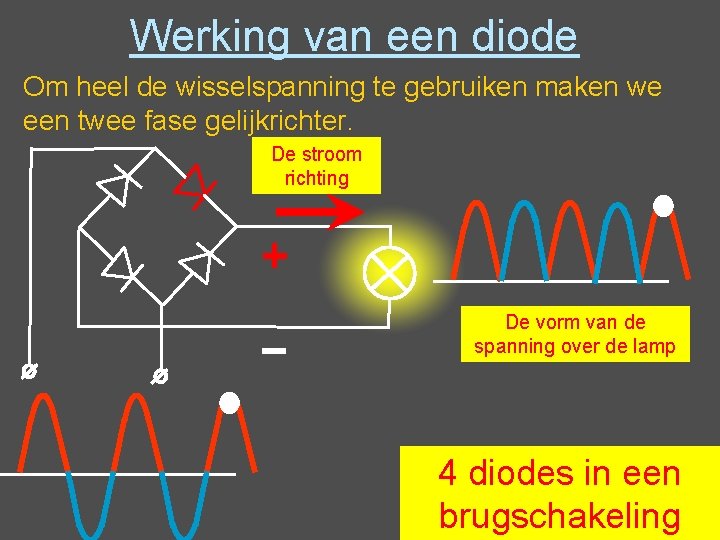 Werking van een diode Om heel de wisselspanning te gebruiken maken we een twee Werking van een diode Om heel de wisselspanning te gebruiken maken we een twee