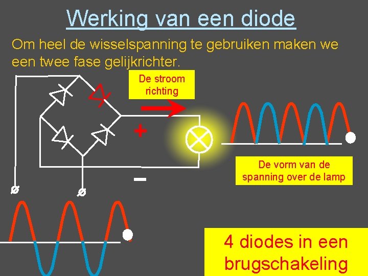 Werking van een diode Om heel de wisselspanning te gebruiken maken we een twee Werking van een diode Om heel de wisselspanning te gebruiken maken we een twee