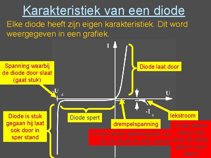 Karakteristiek van een diode Elke diode heeft zijn eigen karakteristiek. Dit word weergegeven in Karakteristiek van een diode Elke diode heeft zijn eigen karakteristiek. Dit word weergegeven in