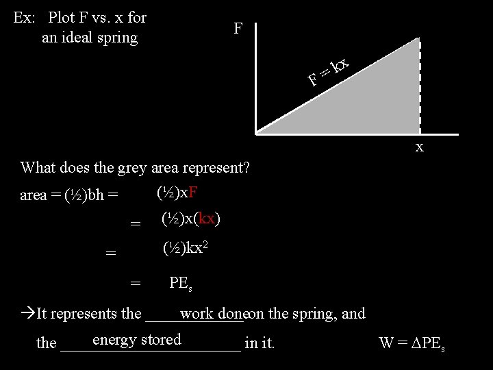 Ex: Plot F vs. x for an ideal spring F F x k =