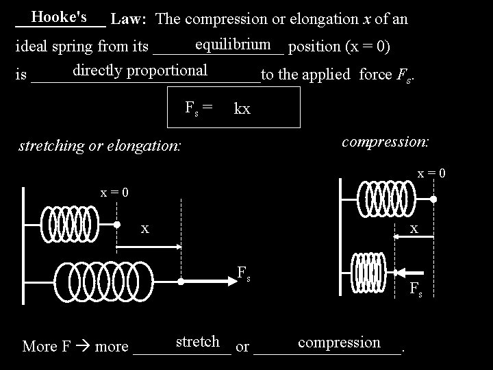 Hooke's Law: The compression or elongation x of an ______ equilibrium position (x =