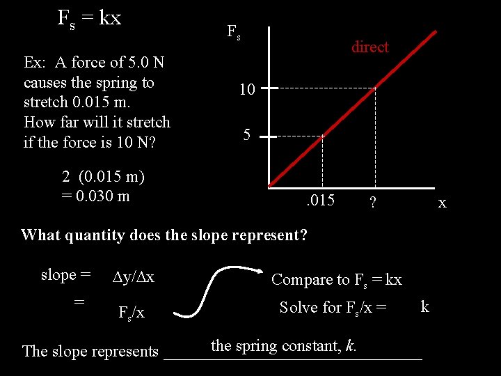 Fs = kx Ex: A force of 5. 0 N causes the spring to