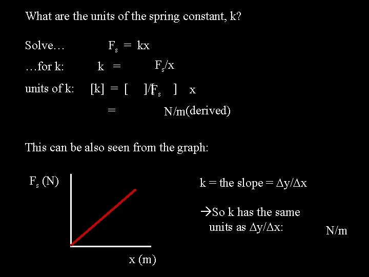 What are the units of the spring constant, k? Solve… …for k: units of