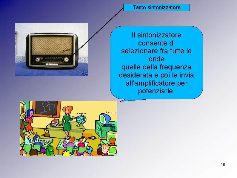 Tasto sintonizzatore Il sintonizzatore consente di selezionare fra tutte le onde quelle della frequenza