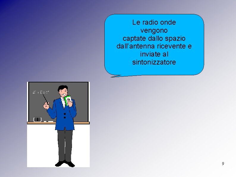 Le radio onde vengono captate dallo spazio dall’antenna ricevente e inviate al sintonizzatore 9