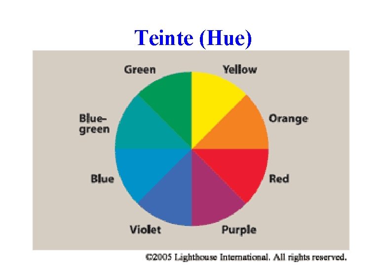 Teinte (Hue) 