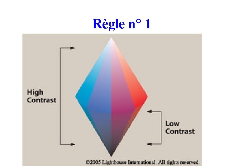 Règle n° 1 