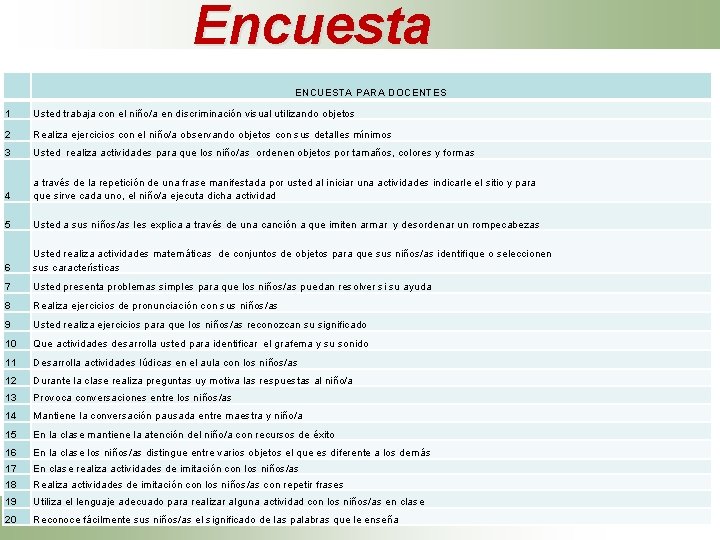 Encuesta ENCUESTA PARA DOCENTES 1 Usted trabaja con el niño/a en discriminación visual utilizando Encuesta ENCUESTA PARA DOCENTES 1 Usted trabaja con el niño/a en discriminación visual utilizando
